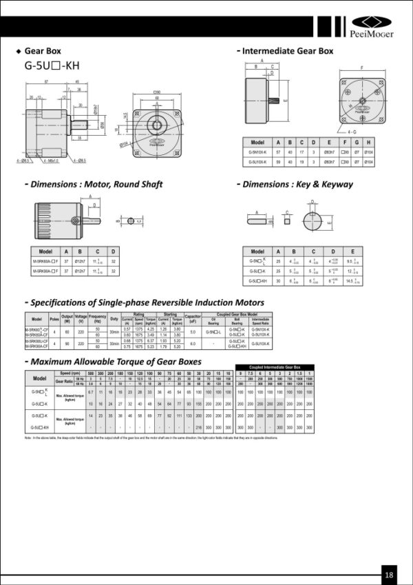 Katalog Produk Peei Moger