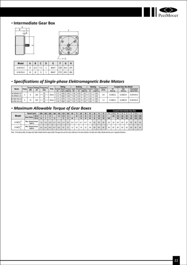 Katalog Produk Peei Moger