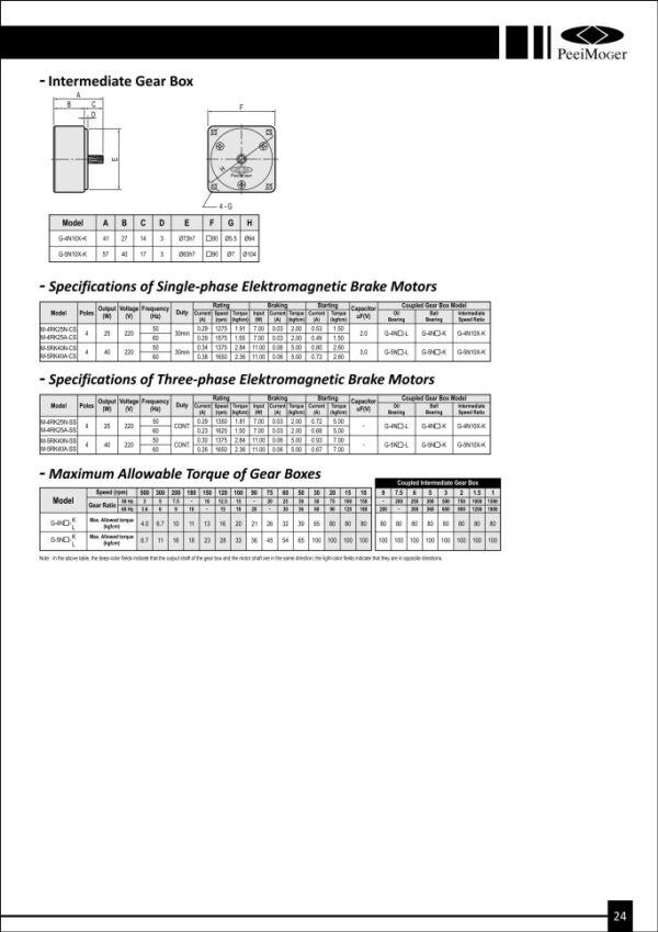 Katalog Produk Peei Moger